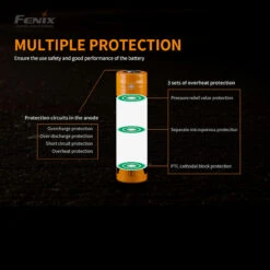 Fenix ARB-L21-5000U - USB 21700 Battery -Outdoor Equipment FENIX ARB L21 500U.4 29217.1667922553
