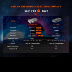 Fenix E03R V2.0 29 Fenix E03R V2.0 -Outdoor Equipment FENIX E03R 2.0.11 58116.1683818425.1280.1280 85812.1684228544
