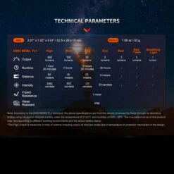 Fenix E03R V2.0 22 Fenix E03R V2.0 -Outdoor Equipment FENIX E03R 2.0.12 40143.1683818425.1280.1280 77455.1684228544