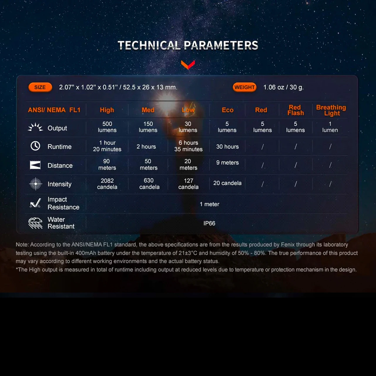 Fenix E03R V2.0 6 Fenix E03R V2.0 - Image 4