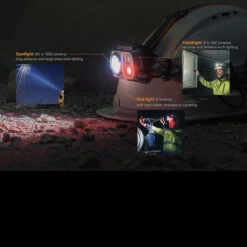 Fenix HP25R V2.0 Headlight 14 Fenix HP25R V2.0 Headlight -Outdoor Equipment FENIX HP25RV2.0det 19340.1629211639