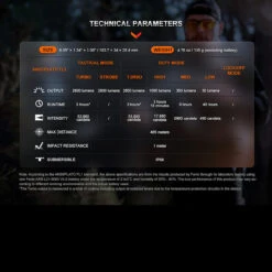 Fenix TK20R UE Tactical Flashlight -Outdoor Equipment FENIX TK20R UE CG.7 32050.1690296885