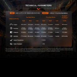 Fenix WH23R Rechargeable Gesture Sensing Headlamp -Outdoor Equipment FENIX WH23R.10 94784.1670407654.1280.1280 21009.1670496609