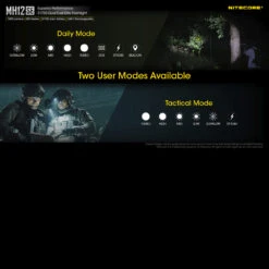 Nitecore MH12SE 23 Nitecore MH12SE -Outdoor Equipment MH12SEdet7 33489.1669384560