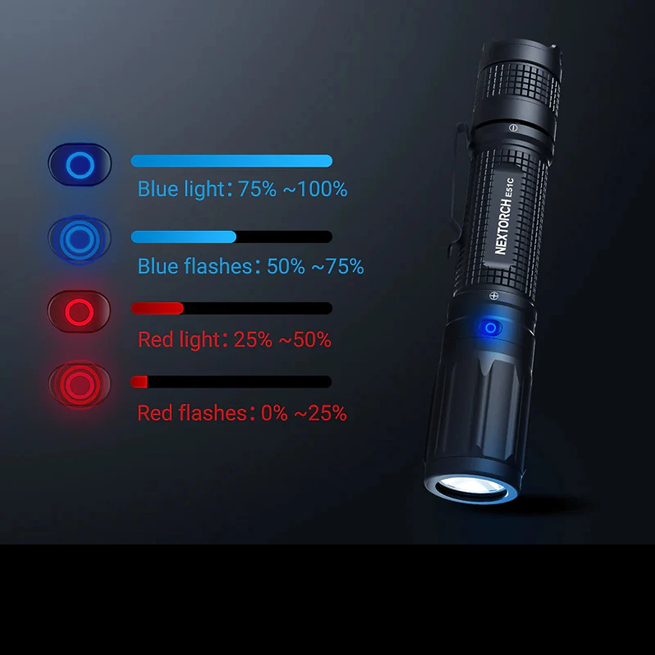 Nextorch E51C Rechargeable Pocket Flashlight 13 Nextorch E51C Rechargeable Pocket Flashlight - Image 11