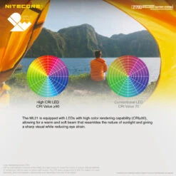 Nitecore 21700 Power Bank -Outdoor Equipment NITECORE 21700 IBS.5 34484.1666779966.1280.1280 50812.1666871782