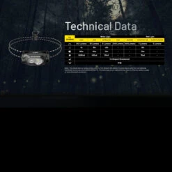 Nitecore HA11 Headlamp -Outdoor Equipment NITECORE HA11.16 07488.1679067420