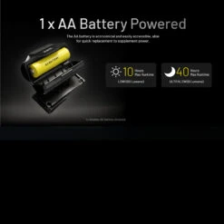 Nitecore HA11 Headlamp -Outdoor Equipment NITECORE HA11.8 78080.1679067421