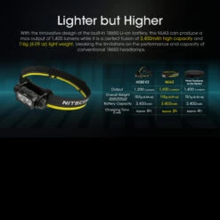 Nitecore NU43 Headlamp -Outdoor Equipment NITECORE NU43.5 12811.1679479079