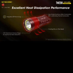 Nitecore TM20K 19 Nitecore TM20K -Outdoor Equipment NITECORE TM20K.3 79568.1668002426.1280.1280 12643.1668011042