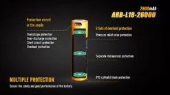 Fenix ARB-L18-2600U USB 18650 -Outdoor Equipment fenix arb l18 2600udet2 63396.1587406020