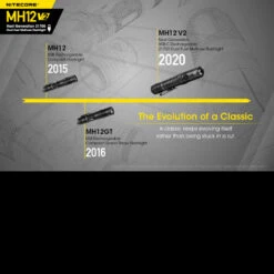 Nitecore MH12 V2