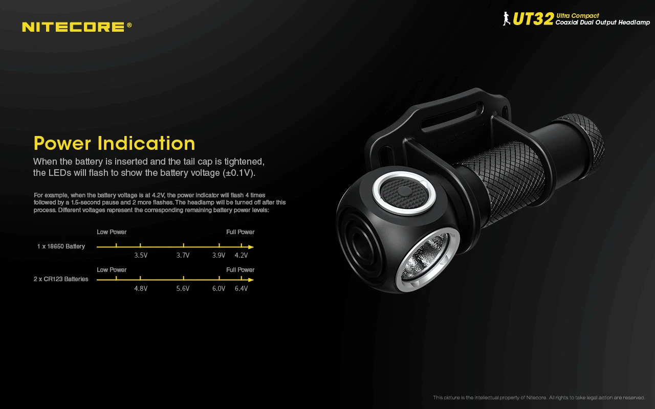 Nitecore UT32 3 Nitecore UT32