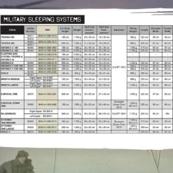 Carinthia Brenta -Outdoor Equipment sleeping bag sizes 83896.1602167415